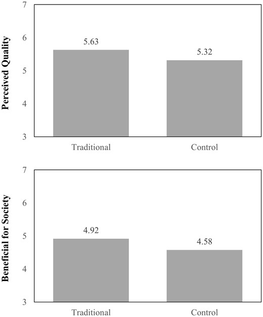 THE EFFECTS OF TRADITIONAL PRODUCTION ON PERCEIVED QUALITY AND BENEFICIAL FOR SOCIETY (STUDY 3)