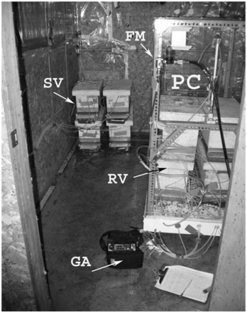 Potential of Bee-Generated Carbon Dioxide for Control of Varroa Mite ...