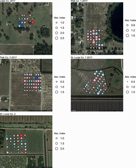 SADIE ‘red-blue’ plots, using the Li-Madden-Xu index for local clustering from the 2017 pre-harvest sample dates. Red or Black circles indicate significant clusters of injury counts; pink or dark-gray circles indicate non-significant clusters. Blue or white circles indicate significant gaps; light blue or light gray circles indicate non-significant gaps. The size of the circle indicates the absolute magnitude of the index value. Color figures are available online.