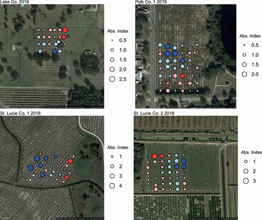 SADIE ‘red-blue’ plots, using the Li-Madden-Xu index for local clustering from the 2018 pre-harvest sample dates. Red or Black circles indicate significant clusters of injury counts; pink or dark-gray circles indicate non-significant clusters. Blue or white circles indicate significant gaps; light blue or light gray circles indicate non-significant gaps. The size of the circle indicates the absolute magnitude of the index value. Color figures are available online.