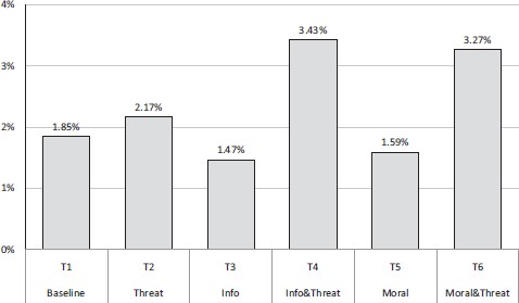 Frequency of deregistrations.