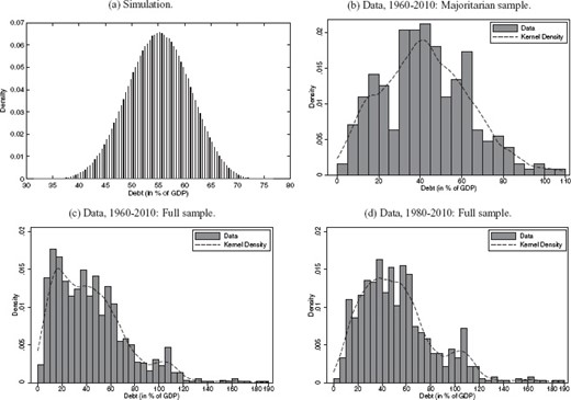 Stationary debt distribution.