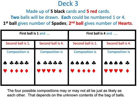 Deck 3 (2-ball condition).