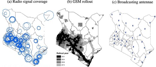 Radio signal coverage, mobile network rollout, and governmental TV antennae. Map (a) shows radio signal coverage across Kenya (source: fmscan.org); map (b) shows the rollout of GSM mobile phone signal (source: Collins Bartholomew); and map (c) shows the geographical distribution of governmental television antennae (source: Communication Authority of Kenya).