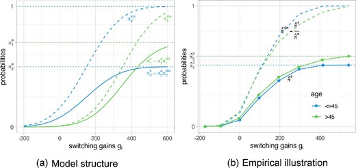 Identification of sociodemographic characteristics.