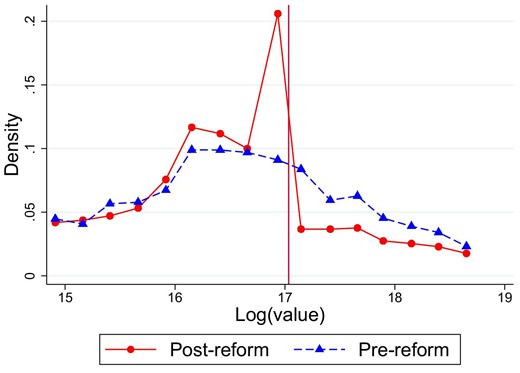 Distribution of log-contract values.