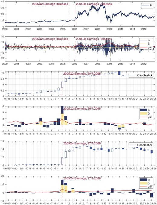 Daily price, return, jumps, and volatility of Ampco-Pittsburgh Corporation (NYSE: AP).