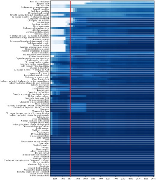 Diverging Roads: Theory-Based vs. Machine Learning-Implied Stock Risk ...