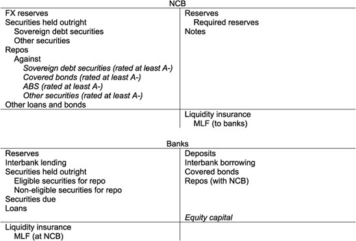 NCB and banks in Euro area with Single List collateral framework (as of June 2007).