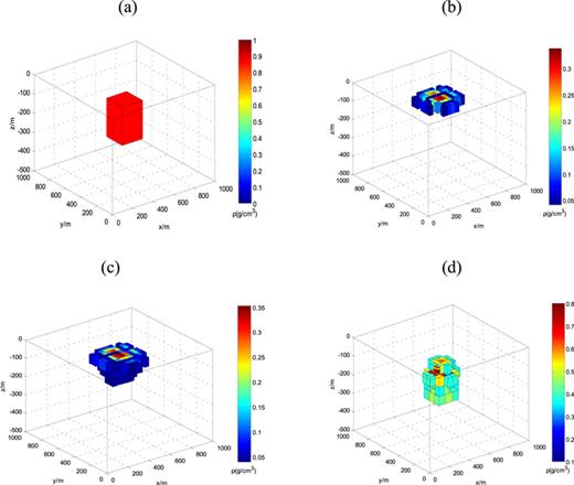 Parameter experiments. (a) Real model; (b) with the regularisation parameter added; (c) with the regularisation parameter and the roughness model added; (d) with the regularisation parameter, the roughness model and the depth weighting function added.