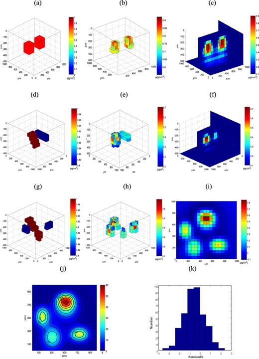 Synthetic data test. (a) Synthetic M1; (b) calculated M1; (c) vertical section of calculated M1; (d) synthetic M2; (e) calculated M2; (f) vertical section of calculated M2; (g) synthetic M3; (h) calculated M3; (i) transverse section of calculated M3; (j) contour map of the calculated component ${{\boldsymbol{T}}}_{zz}^{{\prime} }$ Tzz′ and the measurements Tzz; (k) histogram of residuals between the calculated component ${{\boldsymbol{T}}}_{zz}^{{\prime} }$ Tzz′ and the measurements Tzz.