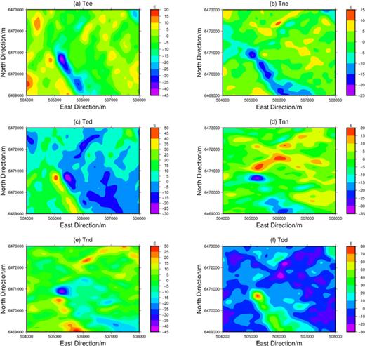 Gravity gradient tensor data obtained using a Butterworth fourth-order low-pass filter.