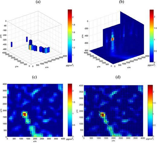 Densities estimated by inversion of gravity gradient data at the Kauring test site. (a) 3D model of the inversion results; (b) vertical section at y = 1700 m; (c) transverse section at z = 360 m; (d) transverse section at z = 360 m.