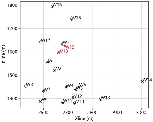 The locations of the wells used in this study.