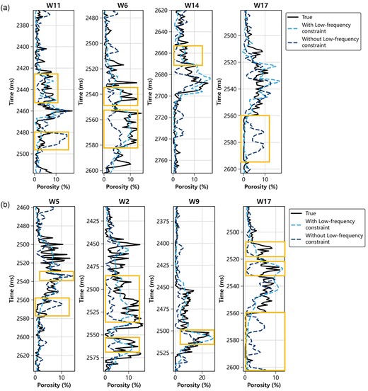 The prediction results for (a) group 34 and (b) group 72 in random experiments illustrate the constraints of low-frequency porosity model. The light blue dashed line represents the predicted results using our proposed strategy, the dark blue dashed line represents the predicted results using pure
data-driven prediction without the low-frequency constraint, and the black solid line represents the true label.