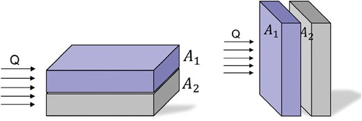 The two ways by which heat travels through rocks.