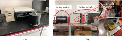 (a) The Hot Disk thermophysical analyzer and (b) its heating module.