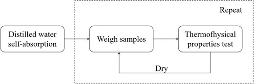 Schematic of the experiments.