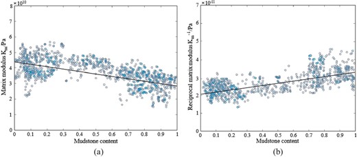 Fitting of bulk modulus using the Voigt and Reuss models. (a) Bulk modulus fitting of Voigt model. (b) Bulk modulus fitting of Reuss model.