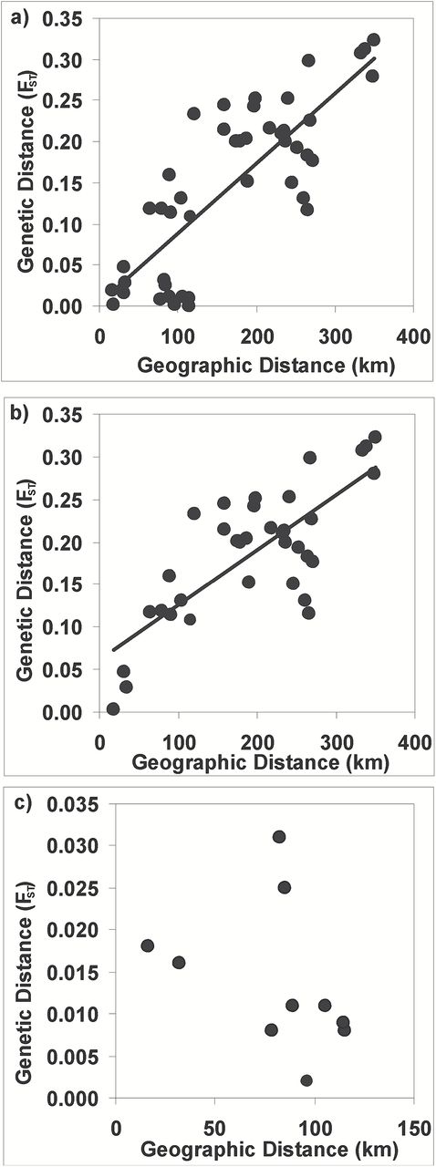 genetic consequences of pleistocene sea level change on hawaiian
