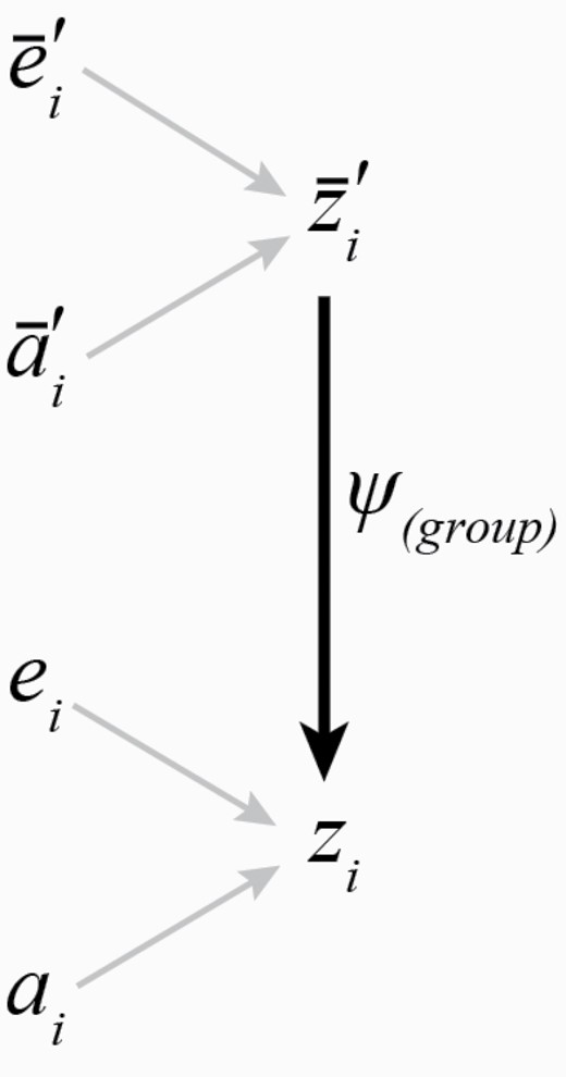 When a focal phenotype is influenced by interacting phenotypes of more than one individual, ψ(group) can be conceived as the mean of IGEs arising from all interactants in the group (McGlothlin and Brodie 2009).