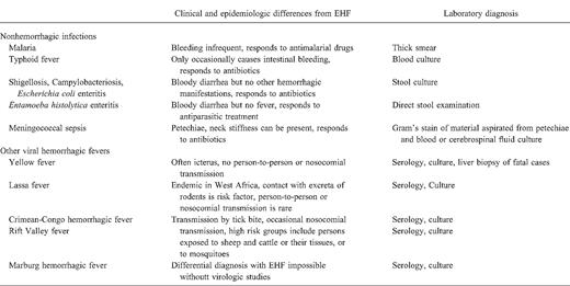 Infections that may present with clinical manifestations similar to those of Ebola hemorrhagic fever (EHF).