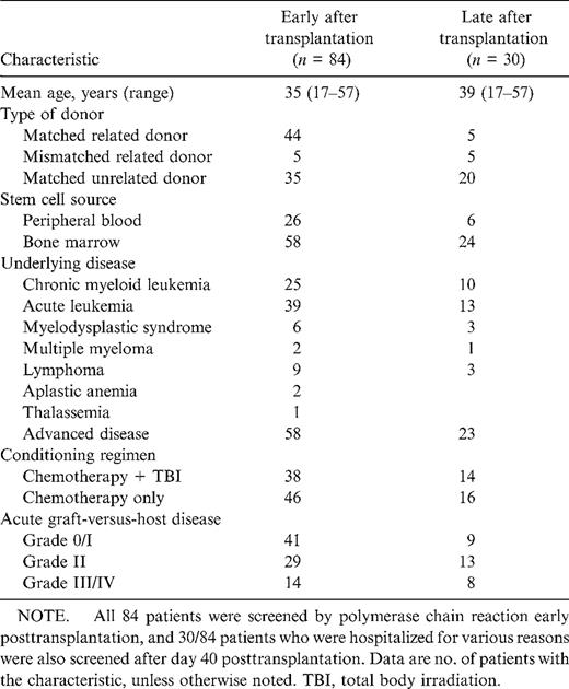 Characterization of allogeneic stem cell transplant recipients included in the study.