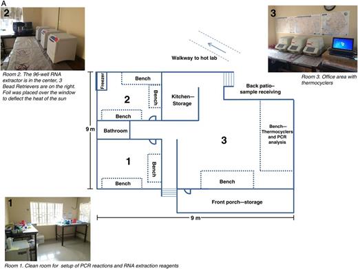 A, Floor plan of the Centers for Disease Control and Prevention (CDC) laboratory at Bo. Room 1 is the clean room, used for preparation of polymerase chain reaction (PCR) master mix and reagents for RNA extraction, room 2 is used for RNA extraction and the addition of RNA to PCR plates, and room 3 is an office area with thermocyclers, used for performing the PCR reactions and for data analysis. Work is undertaken in a unidirectional flow, from room 1 to room 2 to room 3.