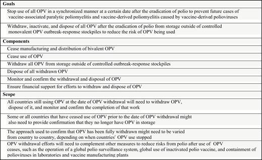 Countries using oral poliovirus vaccine (OPV) in May 2016 following the global switch from trivalent OPV to bivalent OPV. Data are unpublished and from the World Health Organization Immunization Repository.