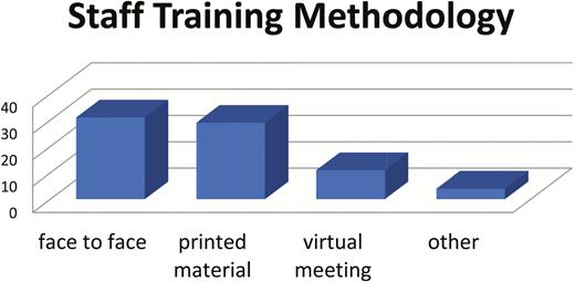 IPV introduction training methodology.