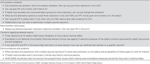 Examples of Concerns Expressed About Increasing the Number of Injectable Vaccines Given to Infants, From Regional and Country Inactivated Polio Vaccine (IPV) Workshops and Advisory Group Meetings