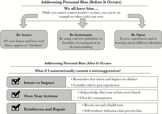 Strategies to address personal bias before and after it occurs.