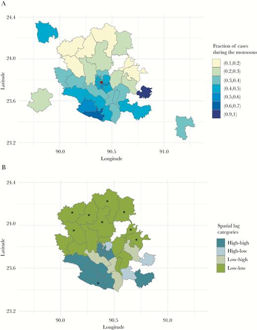Rotavirus seasonality. A, Average annual fraction of rotavirus cases occurring during the monsoon season for each location, based on 16 years of data. (Red dot indicates location of the Dhaka Hospital.) B, Spatial clusters in rotavirus seasonality identified using the local Moran index (I) statistic. Asterisks represent locations with a significant local Moran I statistic (pseudo P < .05); colors represent the type of spatial classification. High-high indicates locations with a high fraction of cases during the monsoons that are surrounded by other locations with a high fraction; high-low, locations with a high fraction surrounded by locations with a low fraction; low-high, locations with a low fraction surrounded by locations with a high fraction; and low-low, locations with a low fraction surrounded by other locations with a low fraction. Map showing residence locations, within and outside Dhaka metropolitan area, for rotavirus patients at the Dhaka Hospital.