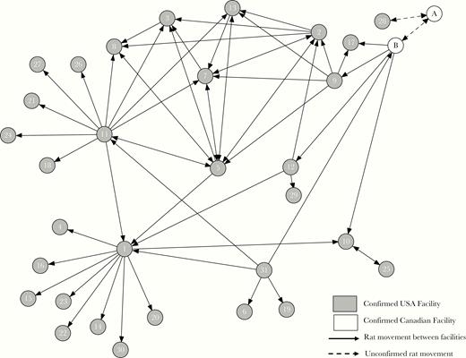 Transmission chain of Seoul virus-infected rats between confirmed facilities.