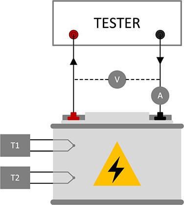 Figure 1.