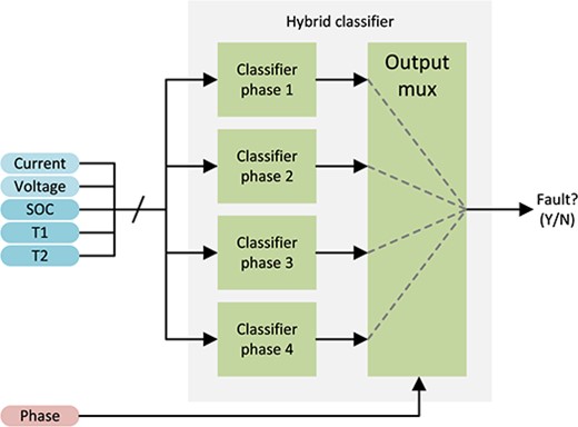 Figure 5.