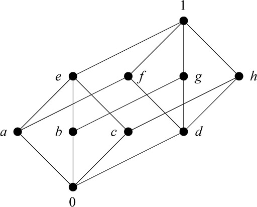 Modular lattice.