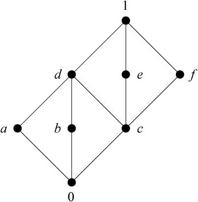 Modular lattice.