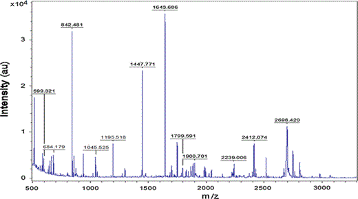 MALDI-TOF/MS spectrum of yeast derived HA protein tryptic digests in reflectron mode using HCCA as matrix