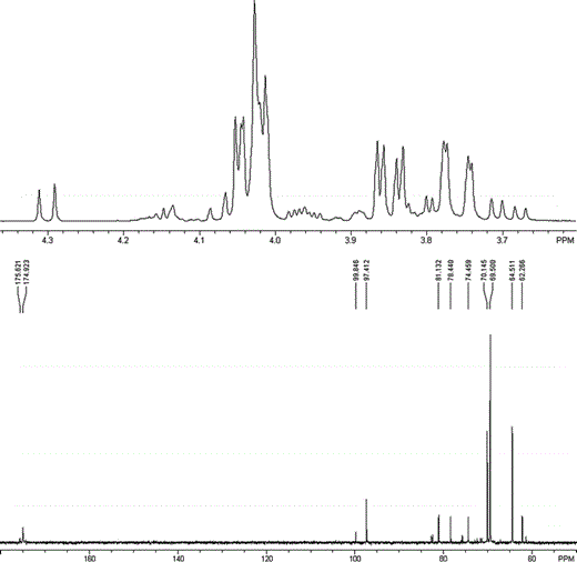 1H and 13C NMR spectra of the purified unknown compound from the culture of K. pneumoniae CGMCC 1.6366