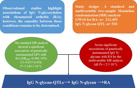 Graphical Abstract