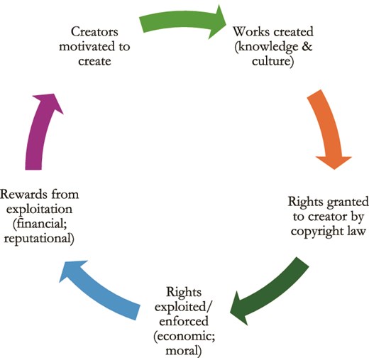 ‘Creativity for the public good': reframing copyright law reform in New Zealand Open Access