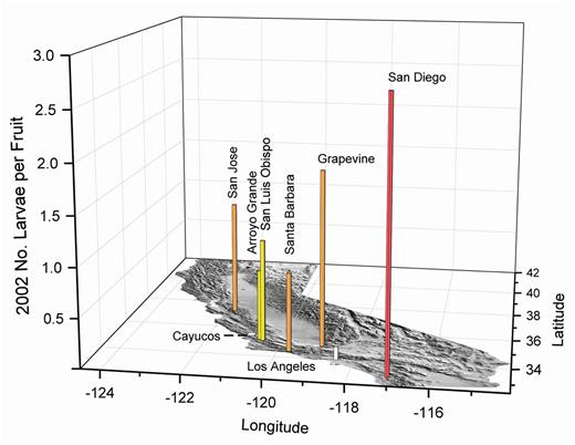 2002 olive fruit fly larval infestations in fruit from the California coast and on the perimeter of the Central Valley. White bars indicate about 0.5, yellow about one, orange about two, and red about three maximum larvae per fruit in multiple samples of about 350 olives.