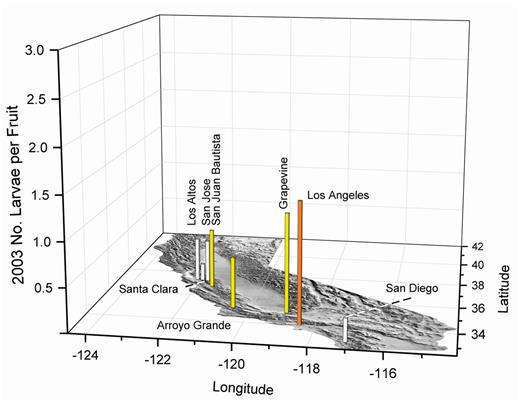 2003 olive fruit fly larval infestations in fruit from the California coast and on the perimeter of the Central Valley. White bars indicate about 0.5, yellow about one, and orange about two maximum larvae per fruit in multiple samples of about 350 olives.