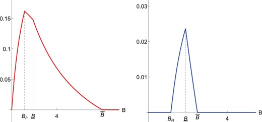 Value of Confidentiality to an Enemy (Left, μ0=0.35) and to an Ally (Right, μ0=0.65).