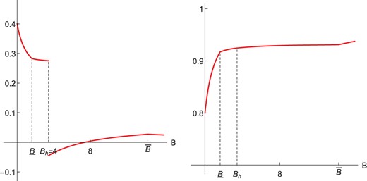 Influence and Probability of Correct Policy for an Enemy (μ0=0.2).