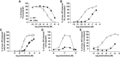 Biochemical characterization of CCL20 Δ3AA variant. The Δ3AA variant removed 3 residues from the native CCL20 N-terminus and replaced the 2 remaining N-terminal residues with alanine residues. (A) Binding of Δ3AA to CCR6 was monitored by displacement of 125I-CCL20 WT from CCR6+ transfected COS-7 cells and had a calculated IC50 value of 350 nM (n = 3). Δ3AA promoted 3H-IP3 accumulation in CCR6+ COS-7 cells with an EC50 value of 6.75 nM (n = 5) (B) and intracellular calcium mobilization in CCR6+ transfected Jurkat cells with an EC50 value of 358 nM (n = 5) (C). Both IP3 accumulation and calcium mobilization showed a ∼20% decrease in response with Δ3AA treatment compared to WT response. (D) CCR6+ Jurkat cells migrated in response to Δ3AA stimulation in a transwell assay to ∼20% of the maximum WT response. (E) Δ3AA promoted β-arrestin-2 recruitment to CCR6 in U2OS-A2 cells with a calculated EC50 value of 11.8 nM (n = 3) and a notably depressed response (∼40% of WT maximum at the highest tested concentration) compared to WT treatment