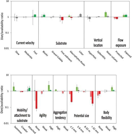 Selection of trait categories: positive, negative, and no selection. Colors are lighter for Elama and darker for Leitzaran streams.