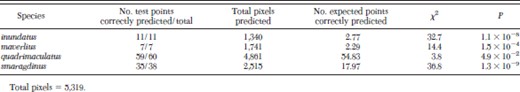 Extrinsic test of model performance