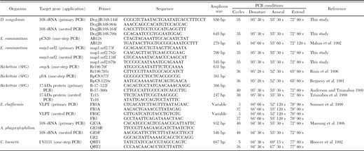 Primers and conditions for PCR detection of pathogen DNA